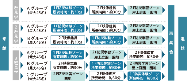 90分滞在の場合