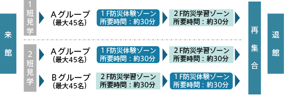 60分滞在の場合