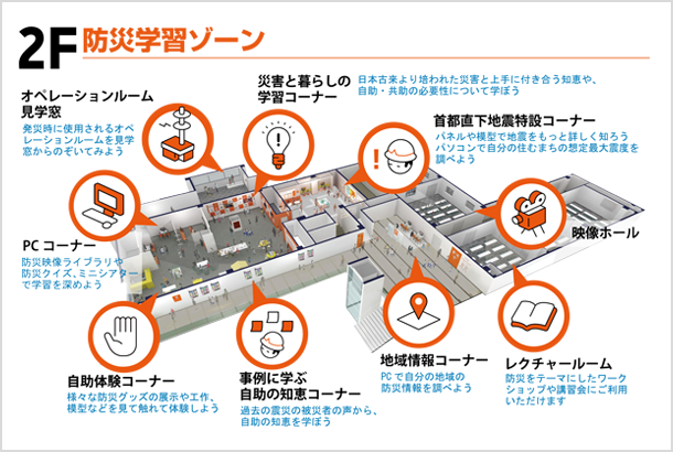 2F 防災学習ゾーン