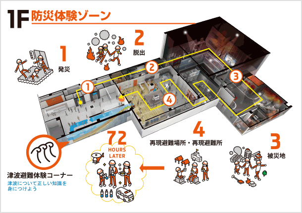 東京直下72hツアー体験の流れ